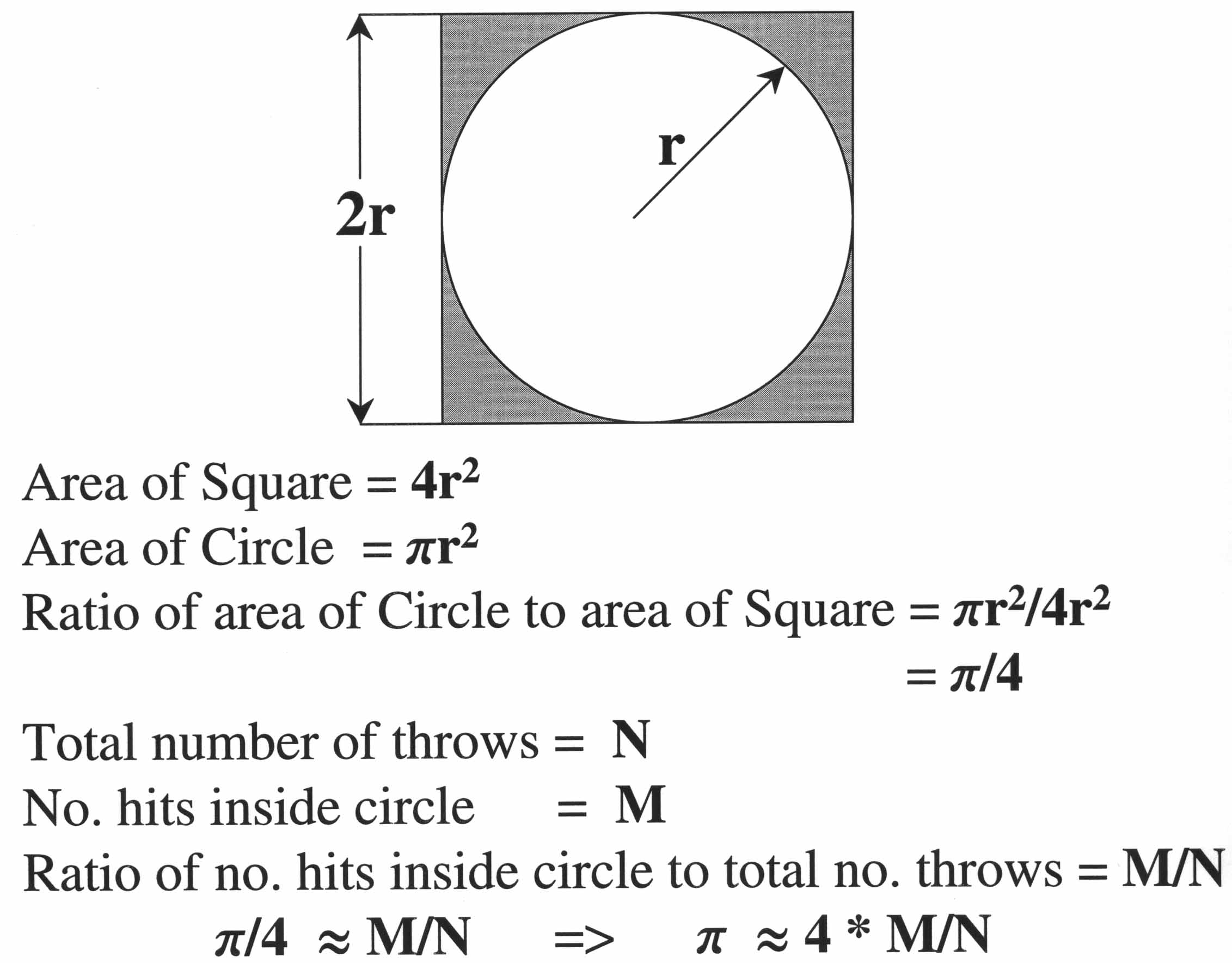 PiEstimation(137kB)